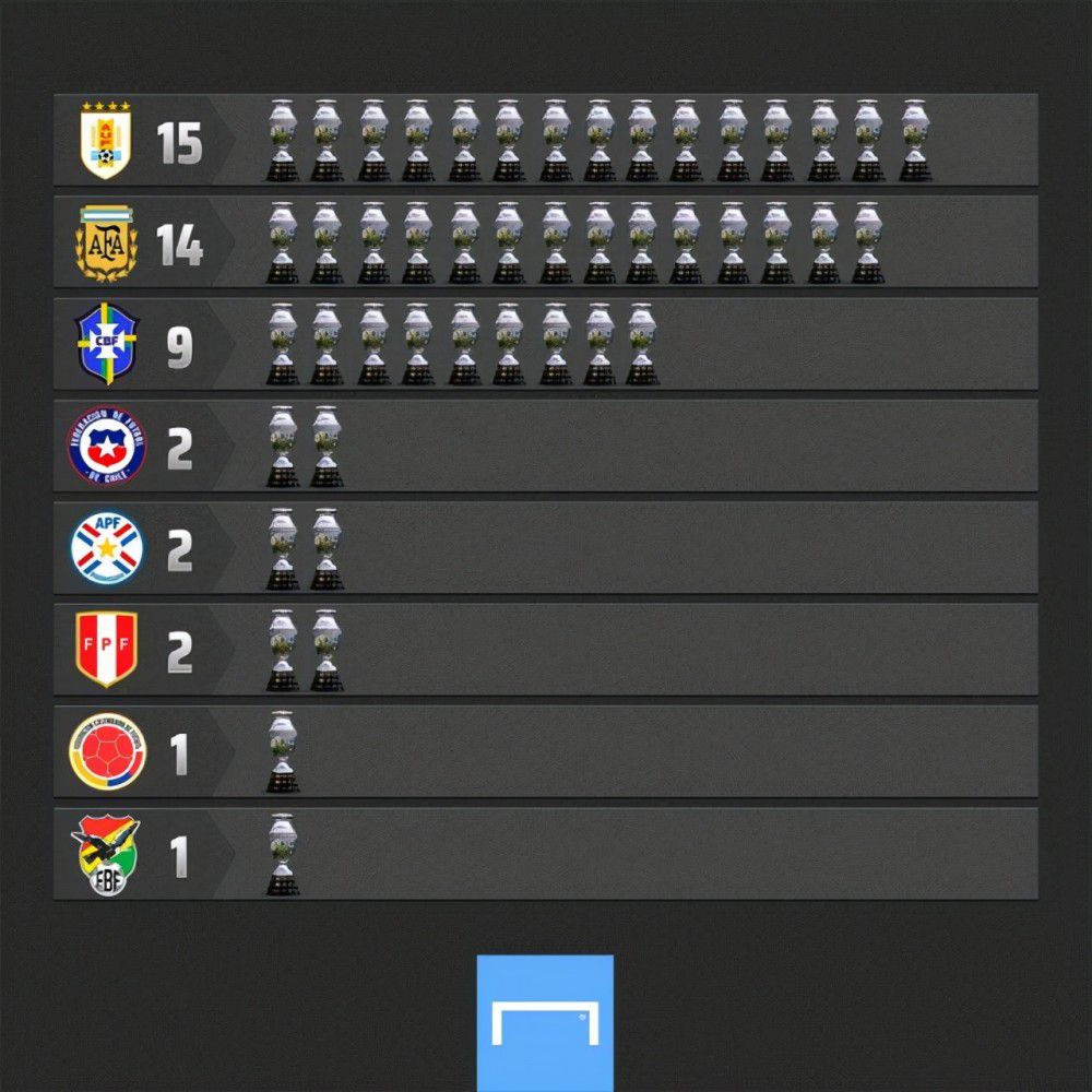 国际米兰本轮之前客场战绩居积分榜第1位，进球18个，失球2个。